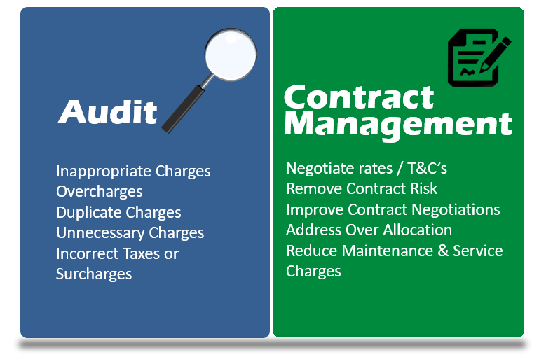Image result for service charge audit billing
