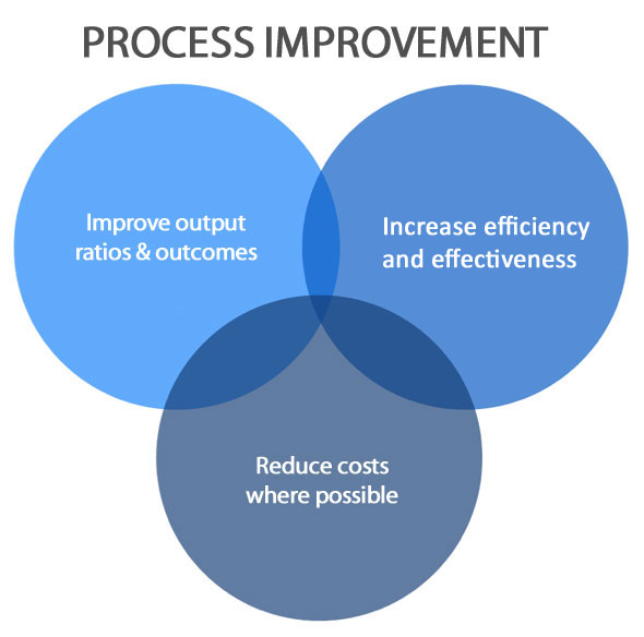 Cost Reduction Consulting Limitless Technology